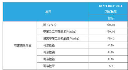 相信科學(xué),相信實驗，橡膠跑道檢測