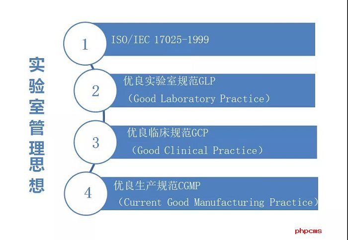 實驗室管理系統(tǒng)相關知識解析