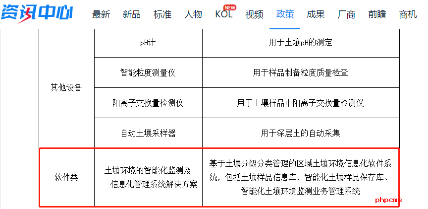 LIMS系統(tǒng)為什么會在土壤中心實驗室設(shè)備設(shè)施裝備清單中？