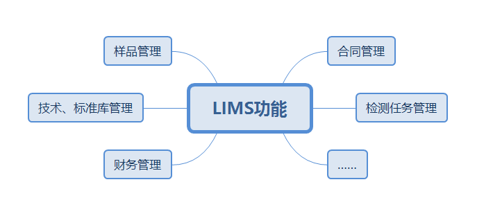 檢測實(shí)驗(yàn)室為什么需要實(shí)施實(shí)驗(yàn)室管理系統(tǒng)軟件