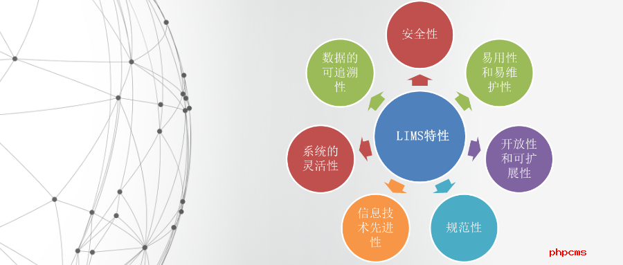 lims系統(tǒng)排行哪家好？LIMS系統(tǒng)的優(yōu)點(diǎn)有哪些？