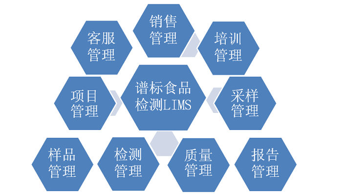 運用實驗室信息管理軟件要注意什么？